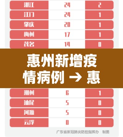 惠州新增疫情病例 → 惠州新增疫情病例活动轨迹 惠州新增疫情病例 → 惠州新增疫情病例活动轨迹