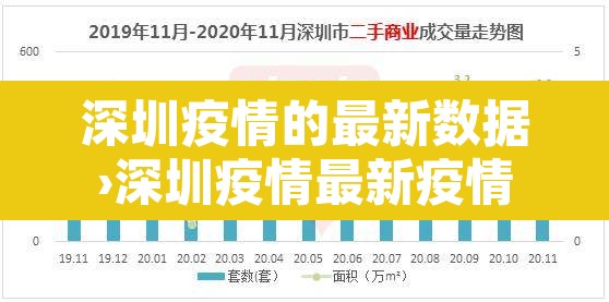 深圳疫情的最新数据›深圳疫情最新疫情 深圳疫情的最新数据›深圳疫情最新疫情