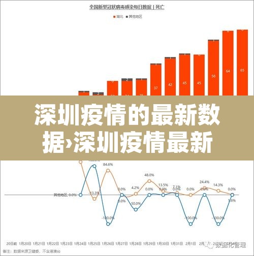 深圳疫情的最新数据›深圳疫情最新疫情