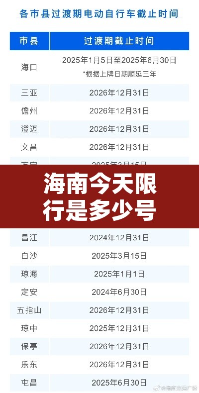 海南今天限行是多少号码›海南限号最新消息