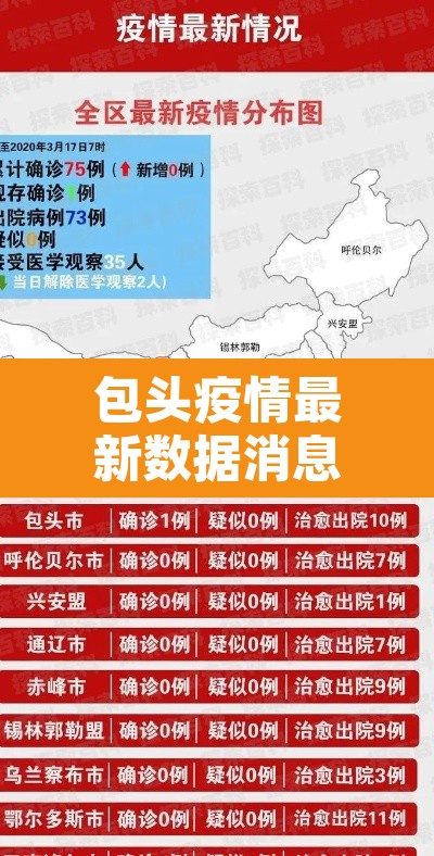 包头疫情最新数据消息›包头疫情最新数据消息今天新增