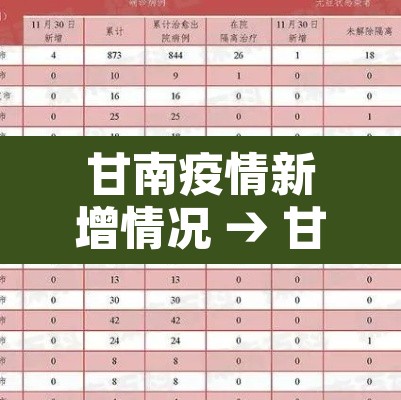 甘南疫情新增情况 → 甘南的疫情