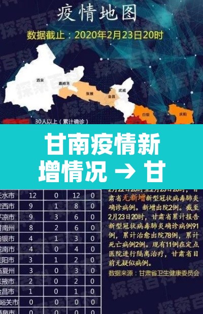 甘南疫情新增情况 → 甘南的疫情