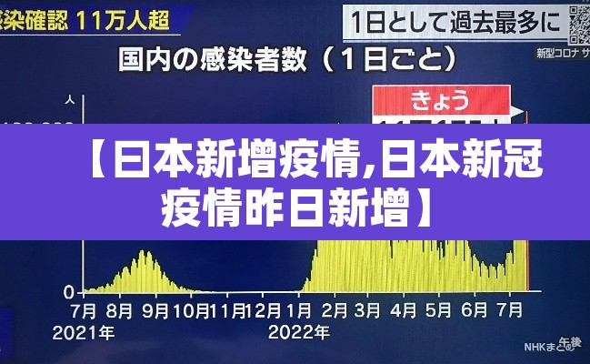 【曰本新增疫情,日本新冠疫情昨日新增】