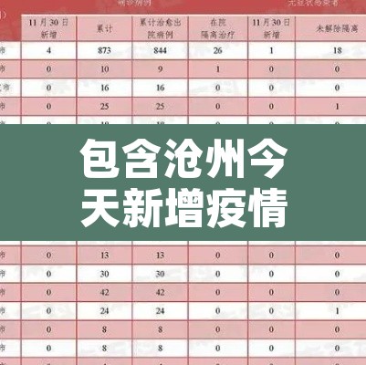 包含沧州今天新增疫情的词条 包含沧州今天新增疫情的词条