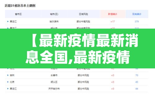 【最新疫情最新消息全国,最新疫情最新消息 全国 新增226】
