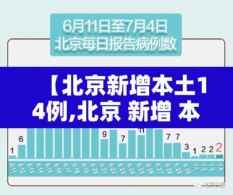 【北京新增本土14例,北京 新增 本土】 【北京新增本土14例,北京 新增 本土】