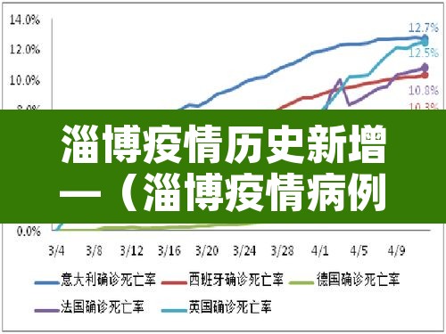 淄博疫情历史新增—(淄博疫情病例) 淄博疫情历史新增—(淄博疫情病例)