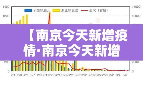【南京今天新增疫情·南京今天新增疫情最新消息】 【南京今天新增疫情·南京今天新增疫情最新消息】