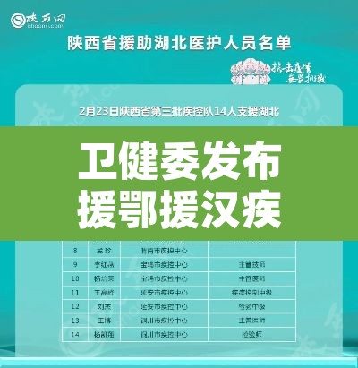 卫健委发布援鄂援汉疾控人员名单—(74名援汉疾控队员顺利返京) 卫健委发布援鄂援汉疾控人员名单—(74名援汉疾控队员顺利返京)