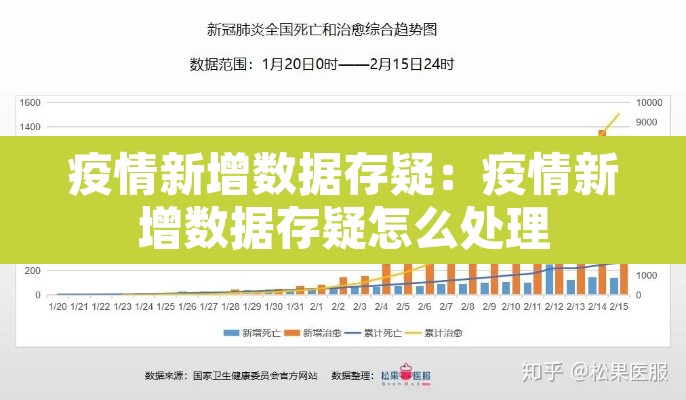 疫情新增数据存疑:疫情新增数据存疑怎么处理