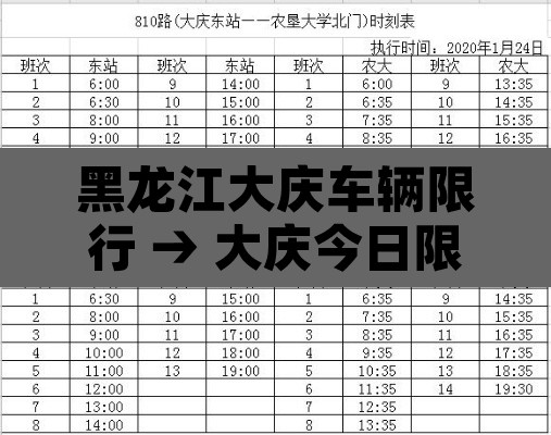黑龙江大庆车辆限行 → 大庆今日限号