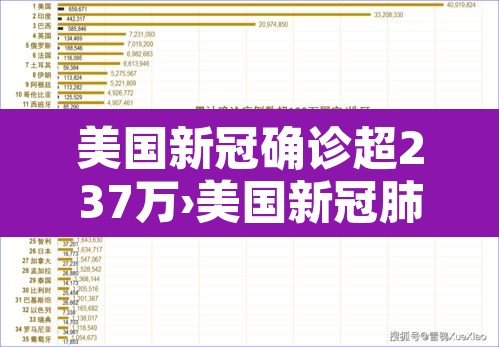 美国新冠确诊超237万›美国新冠肺炎确诊超182万 美国新冠确诊超237万›美国新冠肺炎确诊超182万