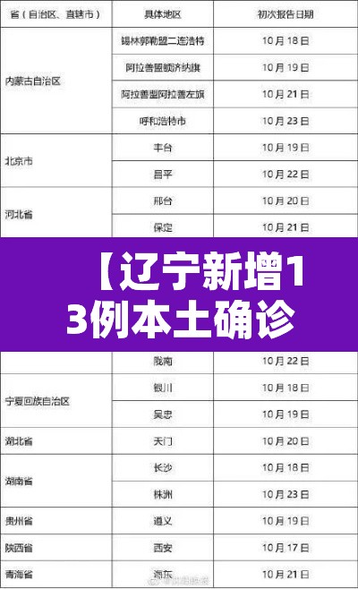 【辽宁新增13例本土确诊·辽宁省新增3例本土确诊行动轨迹】