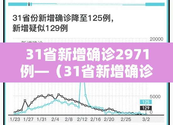 31省新增确诊2971例—(31省新增确诊130例)