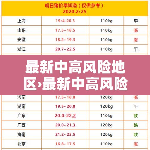 最新中高风险地区›最新中高风险疫区 最新中高风险地区›最新中高风险疫区