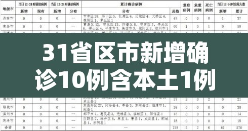 31省区市新增确诊10例含本土1例›31省区市新增确诊10例 含本土1例 31省区市新增确诊10例含本土1例›31省区市新增确诊10例 含本土1例