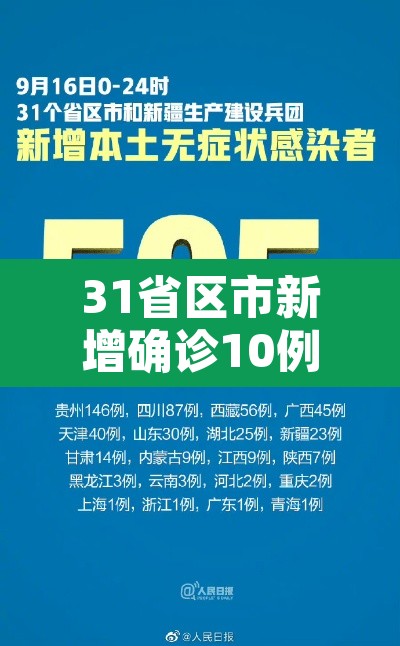 31省区市新增确诊10例含本土1例›31省区市新增确诊10例 含本土1例