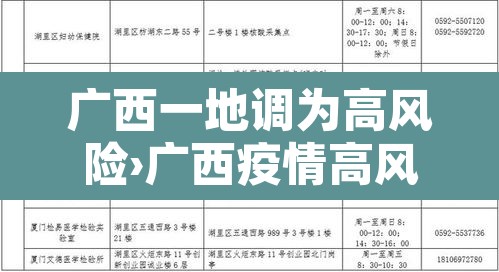 广西一地调为高风险›广西疫情高风险地区 广西一地调为高风险›广西疫情高风险地区