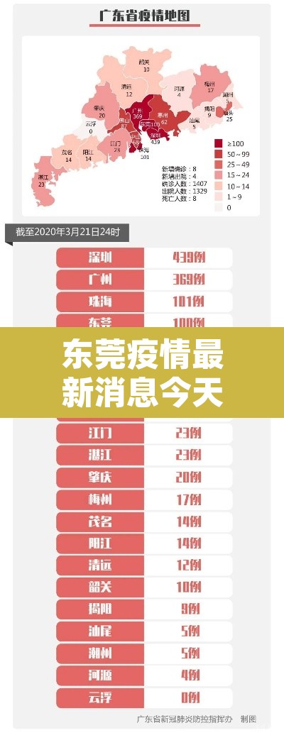 东莞疫情最新消息今天又封了:东莞疫情最新数据今天