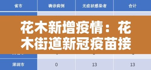 花木新增疫情:花木街道新冠疫苗接种时间 花木新增疫情:花木街道新冠疫苗接种时间