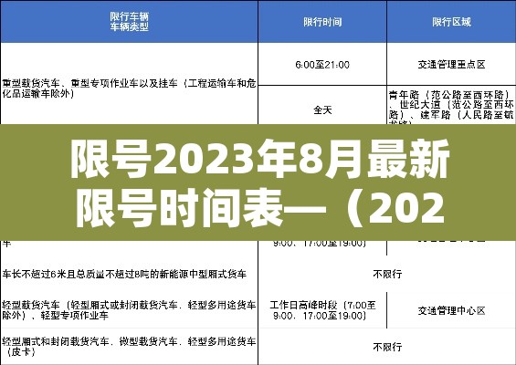 限号2023年8月最新限号时间表—(2021限号时间表8月) 限号2023年8月最新限号时间表—(2021限号时间表8月)