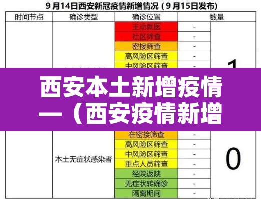 西安本土新增疫情—(西安疫情新增4人)