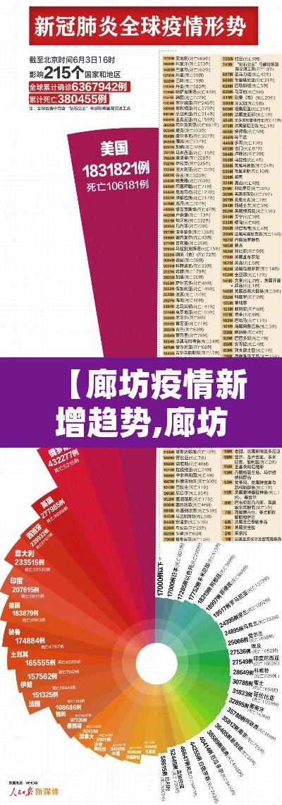 【廊坊疫情新增趋势,廊坊疫情新情况】