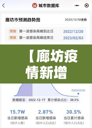 【廊坊疫情新增趋势,廊坊疫情新情况】 【廊坊疫情新增趋势,廊坊疫情新情况】
