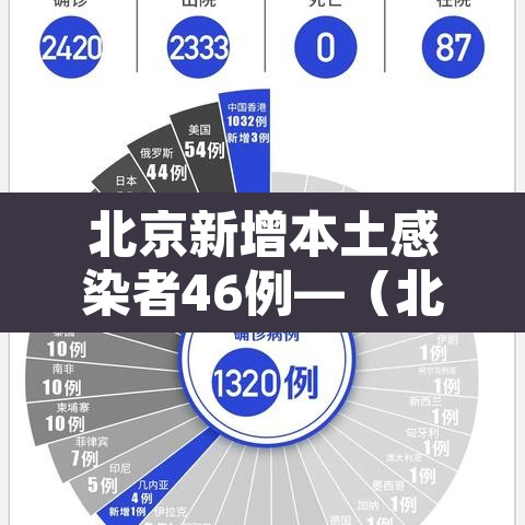 北京新增本土感染者46例—(北京新增本土确诊2例行动轨迹) 北京新增本土感染者46例—(北京新增本土确诊2例行动轨迹)