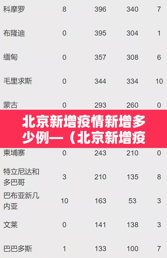 北京新增疫情新增多少例—(北京新增疫情病例) 北京新增疫情新增多少例—(北京新增疫情病例)