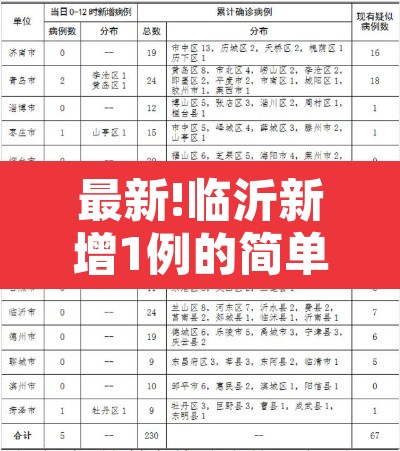 最新!临沂新增1例的简单介绍 最新!临沂新增1例的简单介绍
