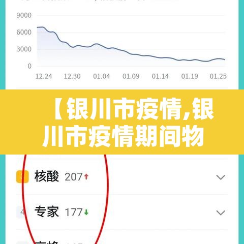 【银川市疫情,银川市疫情期间物业费减免政策】