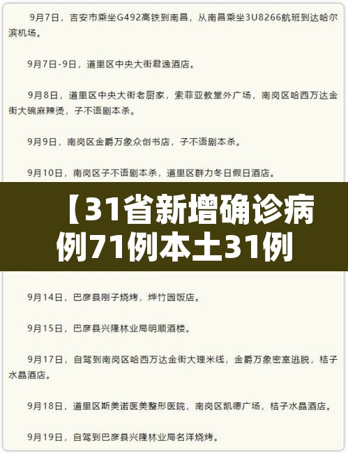 【31省新增确诊病例71例本土31例,31省新增确诊30例其中本土8例】 【31省新增确诊病例71例本土31例,31省新增确诊30例其中本土8例】
