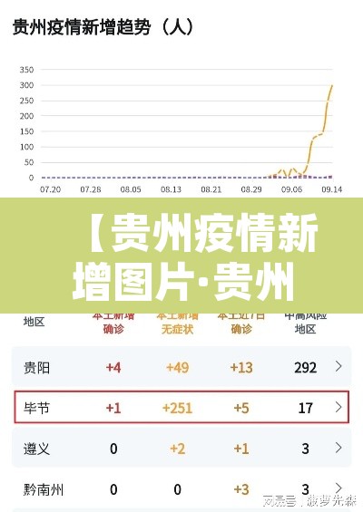 【贵州疫情新增图片·贵州疫情最新分布图】 【贵州疫情新增图片·贵州疫情最新分布图】