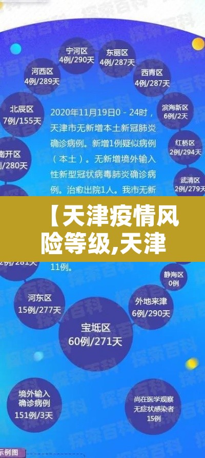 【天津疫情风险等级,天津疫情风险划分区县名单】