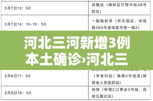 河北三河新增3例本土确诊›河北三河确诊新型肺炎 河北三河新增3例本土确诊›河北三河确诊新型肺炎