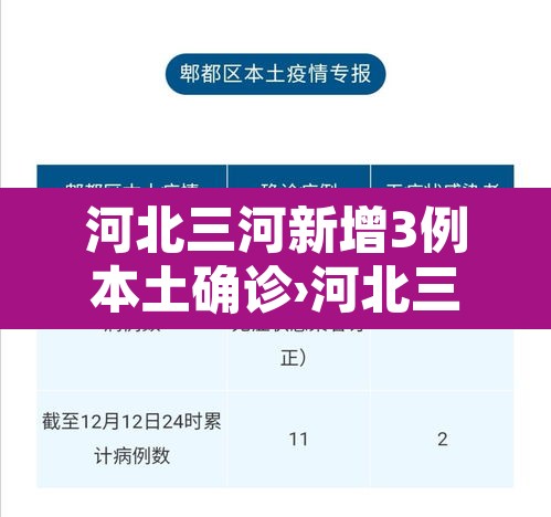 河北三河新增3例本土确诊›河北三河确诊新型肺炎 河北三河新增3例本土确诊›河北三河确诊新型肺炎