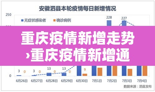 重庆疫情新增走势›重庆疫情新增通报最新