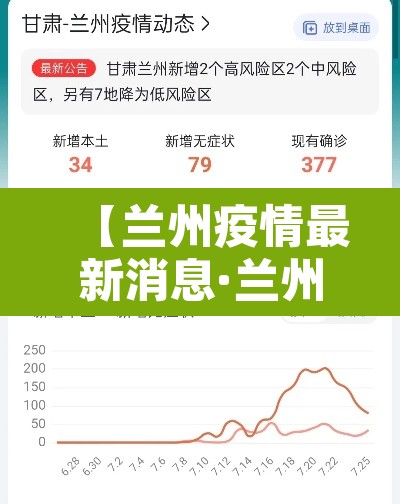 【兰州疫情最新消息·兰州疫情最新消息1小时内】 【兰州疫情最新消息·兰州疫情最新消息1小时内】