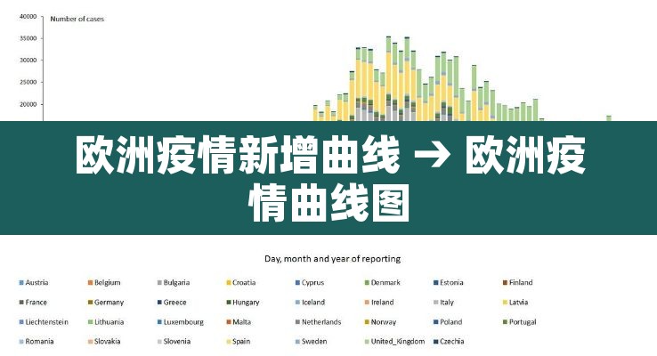 欧洲疫情新增曲线 → 欧洲疫情曲线图 欧洲疫情新增曲线 → 欧洲疫情曲线图