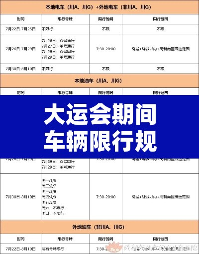 大运会期间车辆限行规定—（大运会期间车辆限行规定最新）