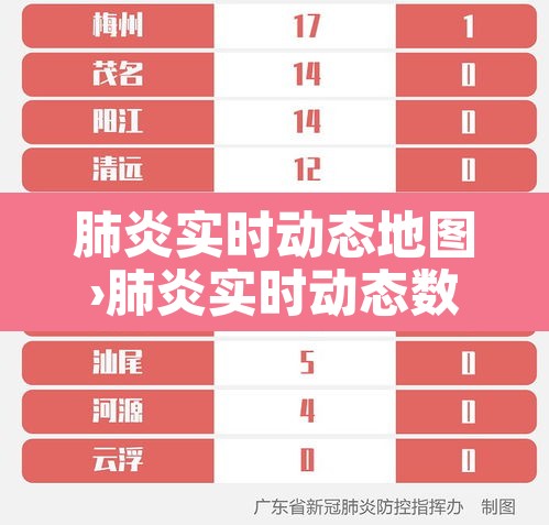 肺炎实时动态地图›肺炎实时动态数据 肺炎实时动态地图›肺炎实时动态数据