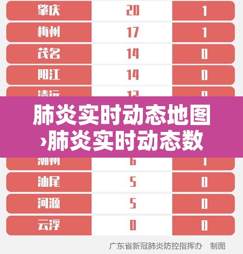 肺炎实时动态地图›肺炎实时动态数据 肺炎实时动态地图›肺炎实时动态数据