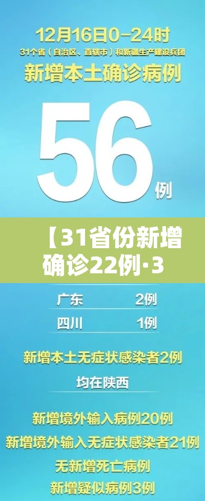 【31省份新增确诊22例·31省份新增12例确诊】 【31省份新增确诊22例·31省份新增12例确诊】