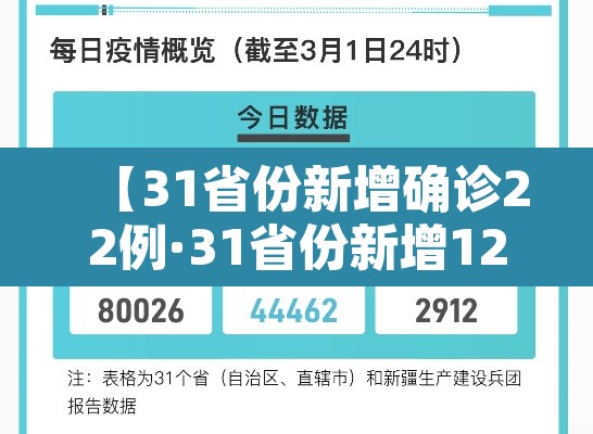 【31省份新增确诊22例·31省份新增12例确诊】 【31省份新增确诊22例·31省份新增12例确诊】