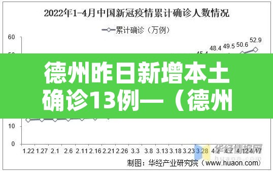 德州昨日新增本土确诊13例—（德州新增1例本地确诊病例）