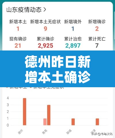 德州昨日新增本土确诊13例—（德州新增1例本地确诊病例）