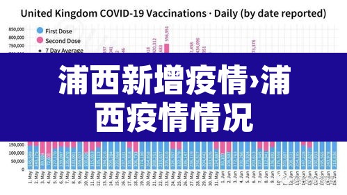 浦西新增疫情›浦西疫情情况 浦西新增疫情›浦西疫情情况