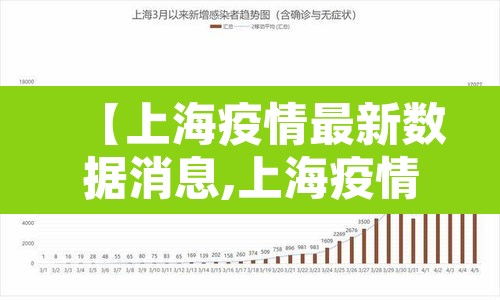 【上海疫情最新数据消息,上海疫情最新情况发布】 【上海疫情最新数据消息,上海疫情最新情况发布】